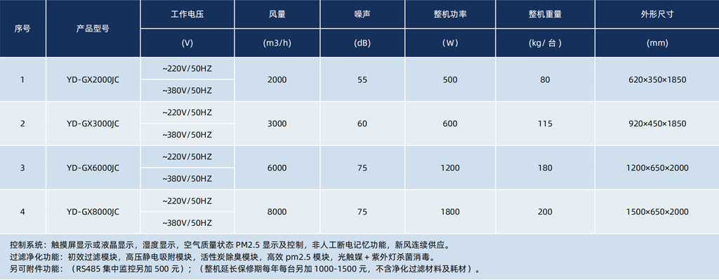 專用柜式凈化新風機組.png