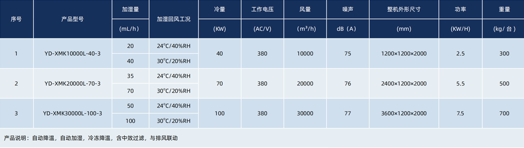 降溫加濕節(jié)能產(chǎn)品--濕膜新風空調(diào)機（3-系統(tǒng)）.png