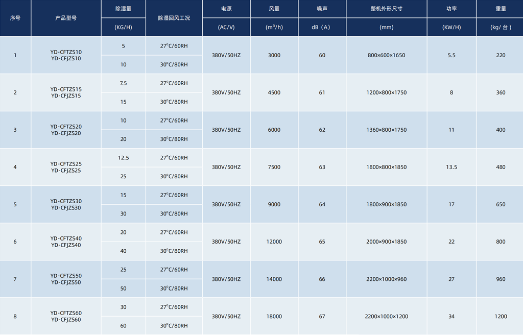 水冷調(diào)溫型-水冷降溫型常規(guī)除濕機(jī)=.png
