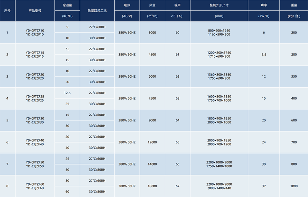 風冷調溫型-風冷降溫型常規除濕機.png