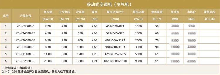 移動式空調機（冷氣機）2.png