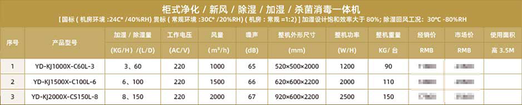 柜式凈化--新風--除濕--加濕--殺菌消毒一體機.png